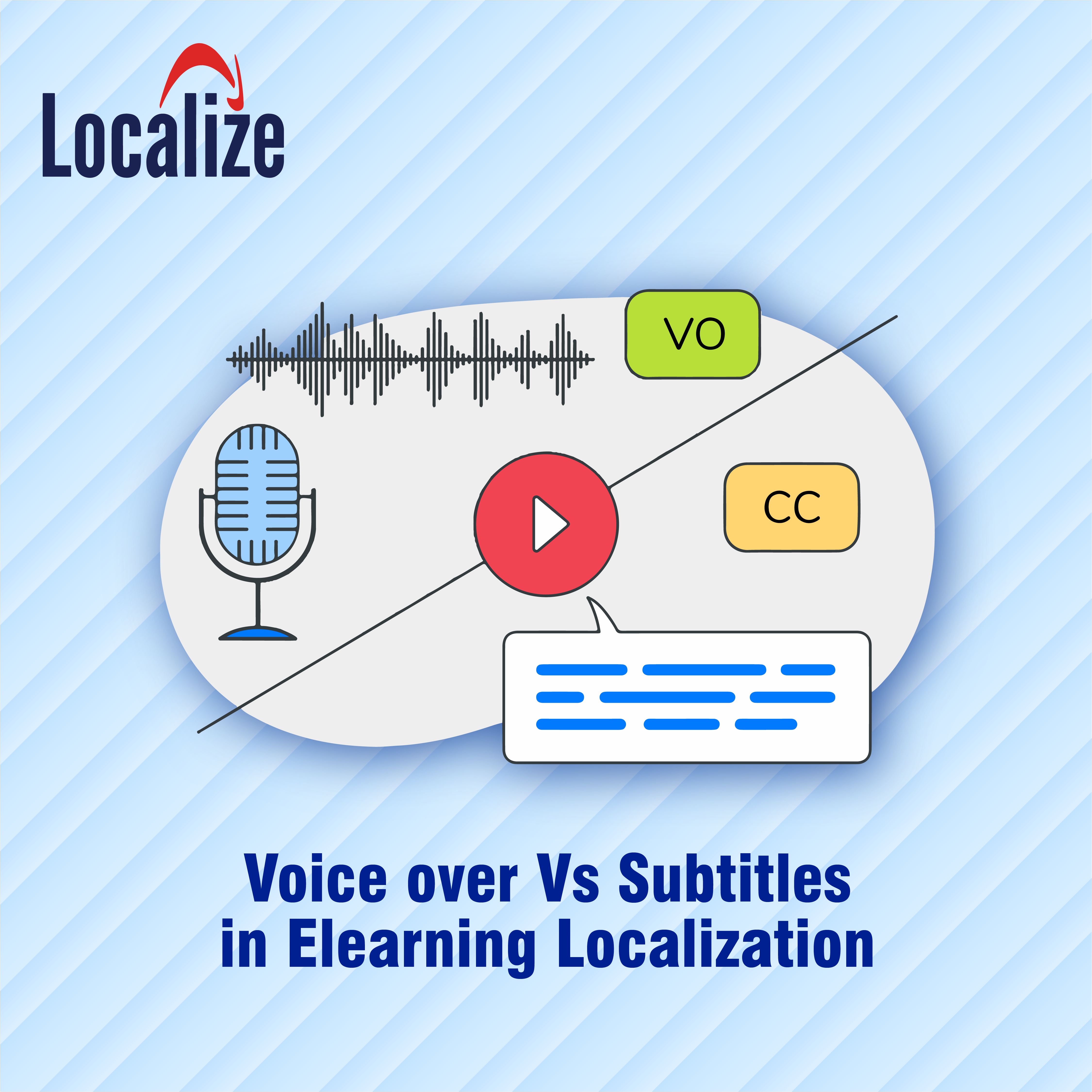 Read more about the article Localize a2z – Voice over Vs Subtitles in Elearning Localization